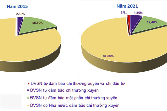 Hướng tới bộ máy tinh gọn, hoạt động hiệu quả